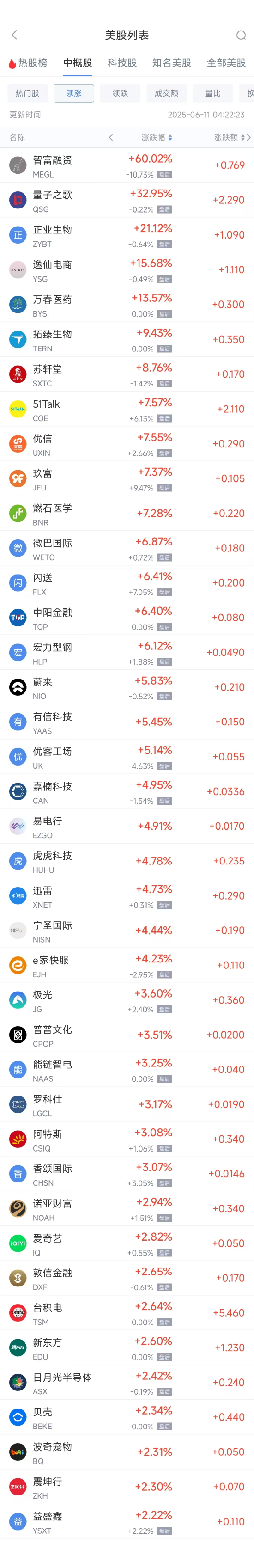中国配资网开户 周二热门中概股涨跌不一 台积电涨2.64%，理想汽车跌3.57%