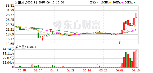 证券配资门户网 固态电池概念震荡回升 金银河、信宇人涨超10%