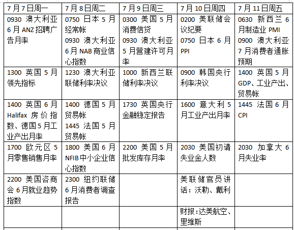 最专业的配资公司 本周外盘看点丨特朗普关税谈判迎大结局？美联储将公布会议纪要